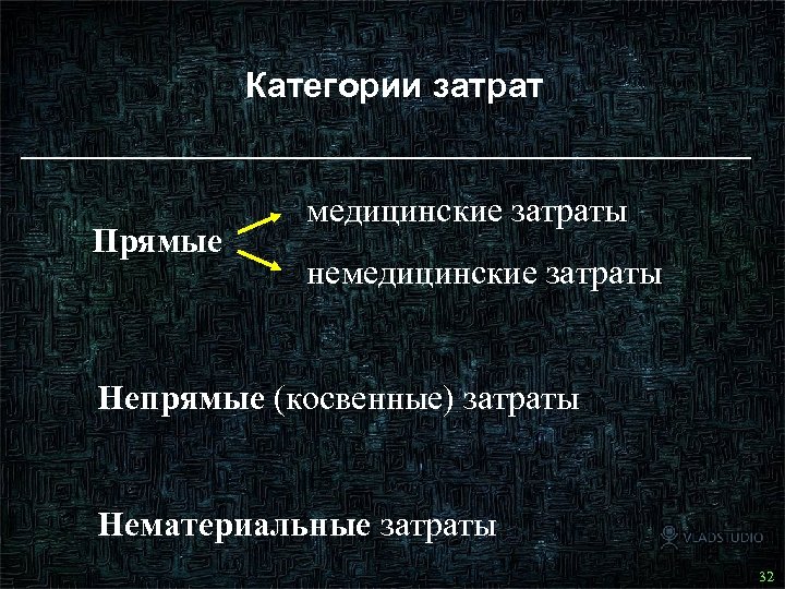 Категории затрат Прямые медицинские затраты немедицинские затраты Непрямые (косвенные) затраты Нематериальные затраты 33 32