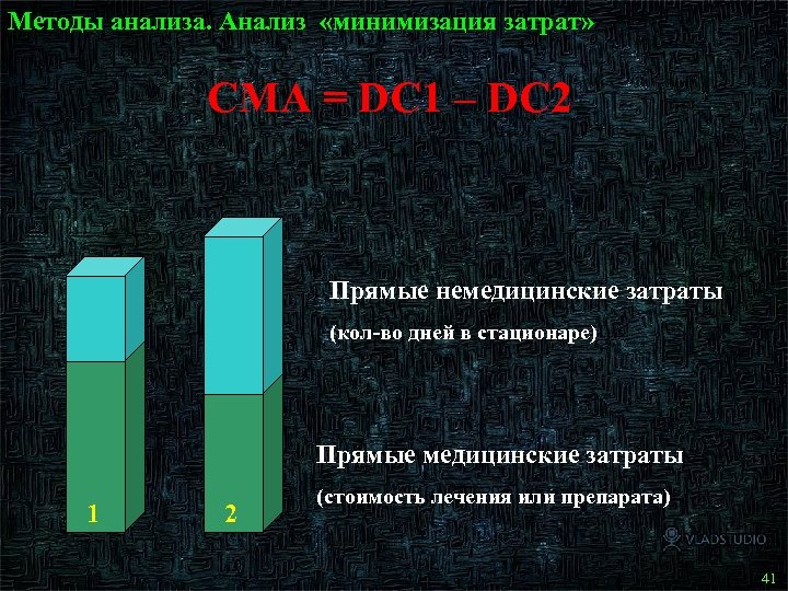 Методы анализа. Анализ «минимизация затрат» CMA = DC 1 – DC 2 Прямые немедицинские