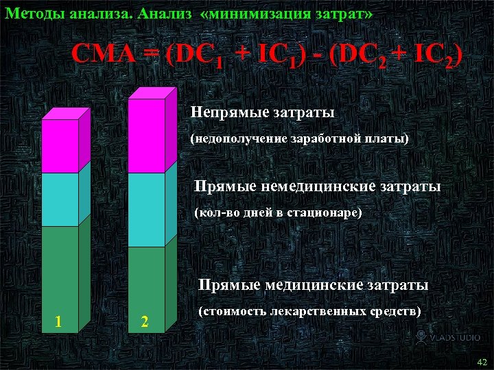 Методы анализа. Анализ «минимизация затрат» CMA = (DC 1 + IC 1) - (DC