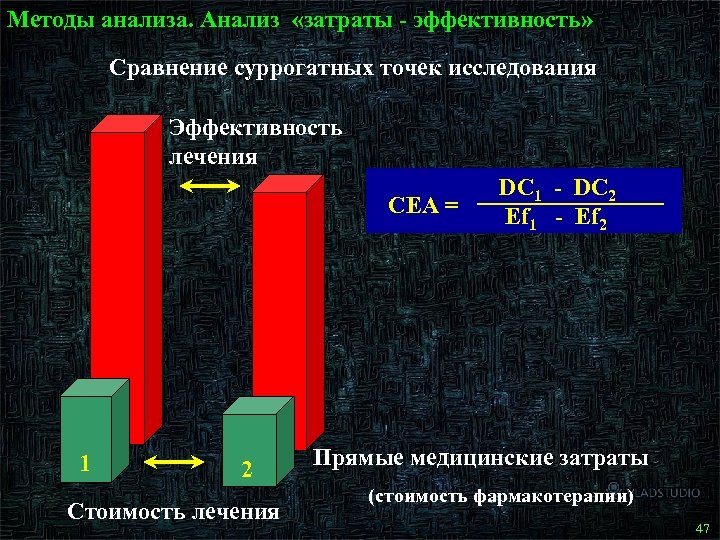 Методы анализа. Анализ «затраты - эффективность» Сравнение суррогатных точек исследования Эффективность лечения CEA =