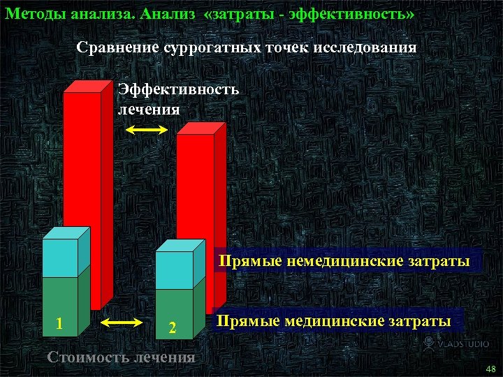 Методы анализа. Анализ «затраты - эффективность» Сравнение суррогатных точек исследования Эффективность лечения Прямые немедицинские