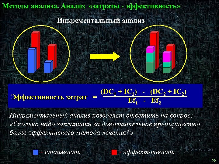 Методы анализа. Анализ «затраты - эффективность» Инкрементальный анализ (DC 1 + IC 1) -
