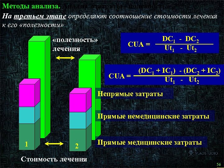 Методы анализа. Анализ «затраты - полезность» . На третьем этапе определяют соотношение стоимости лечения
