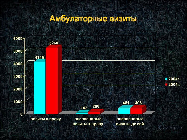 Амбулаторные визиты 90 