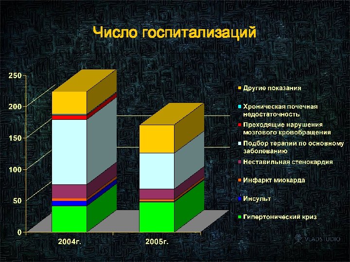 Число госпитализаций 91 