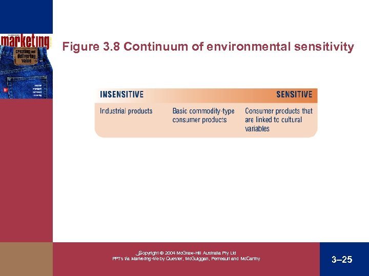 Figure 3. 8 Continuum of environmental sensitivity ﴀ Copyright 2004 Mc. Graw-Hill Australia Pty