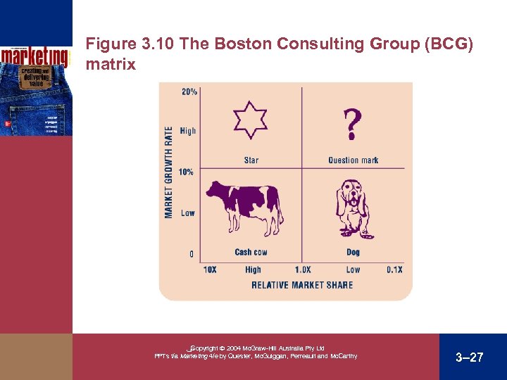 Figure 3. 10 The Boston Consulting Group (BCG) matrix ﴀ Copyright 2004 Mc. Graw-Hill