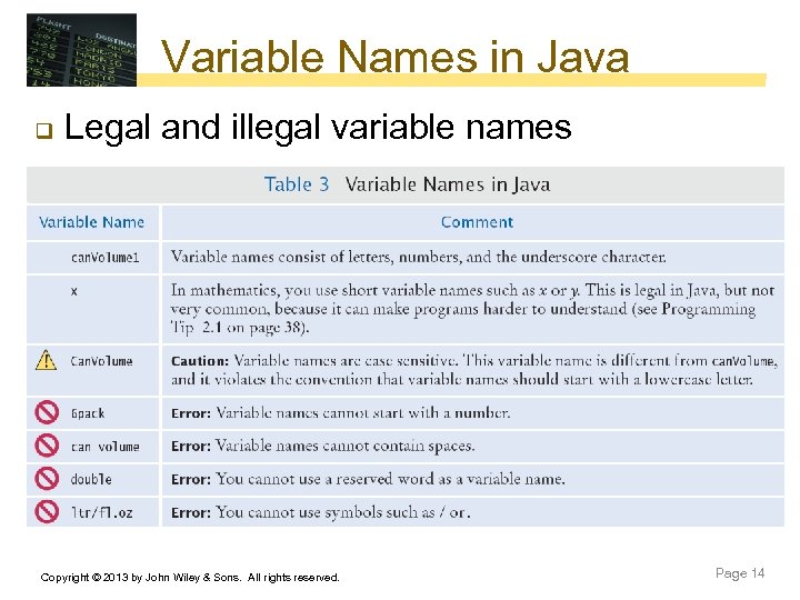 Variable Names in Java q Legal and illegal variable names Copyright © 2013 by