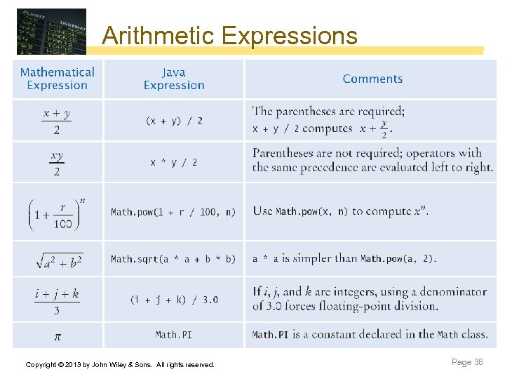 Arithmetic Expressions Copyright © 2013 by John Wiley & Sons. All rights reserved. Page