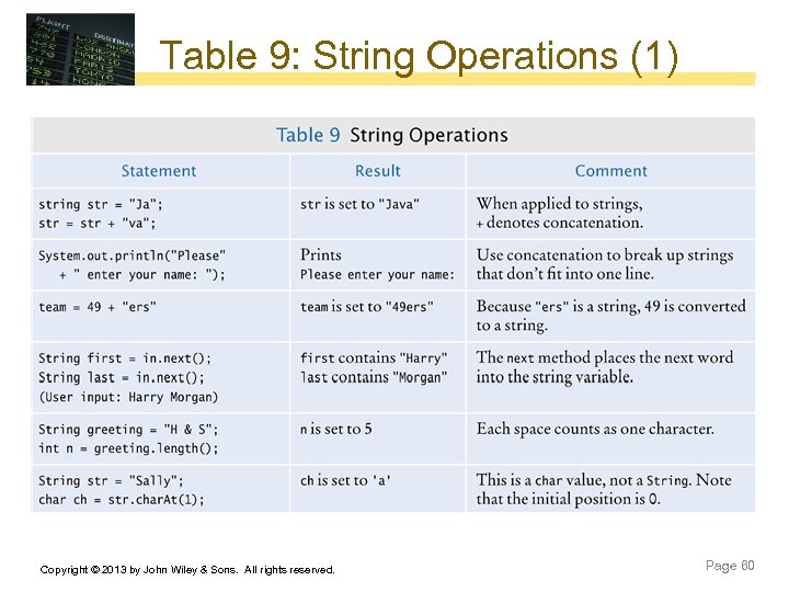 Table 9: String Operations (1) Copyright © 2013 by John Wiley & Sons. All