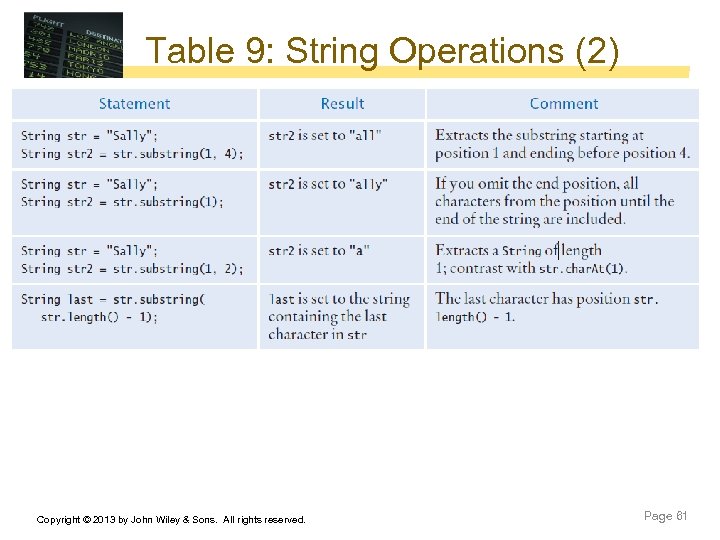 Table 9: String Operations (2) Copyright © 2013 by John Wiley & Sons. All