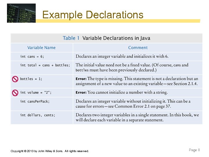 Example Declarations Copyright © 2013 by John Wiley & Sons. All rights reserved. Page