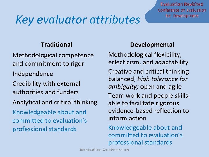 Evaluation Revisited Key evaluator attributes Traditional Methodological competence and commitment to rigor Independence Credibility