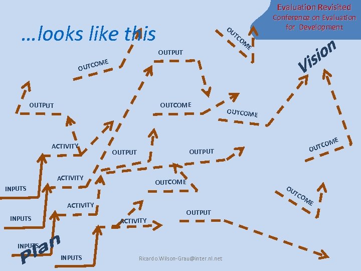 Evaluation Revisited …looks like this OU TC Conference on Evaluation for Development OM E