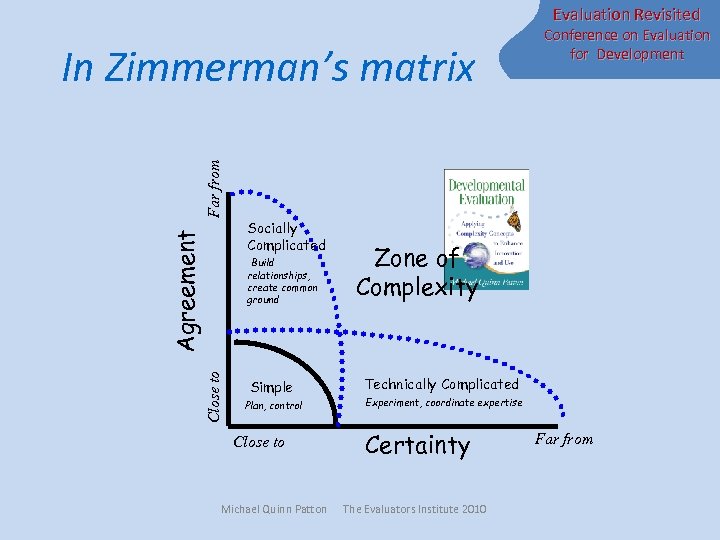 Evaluation Revisited Agreement Far from In Zimmerman’s matrix Socially Complicated Close to Build relationships,