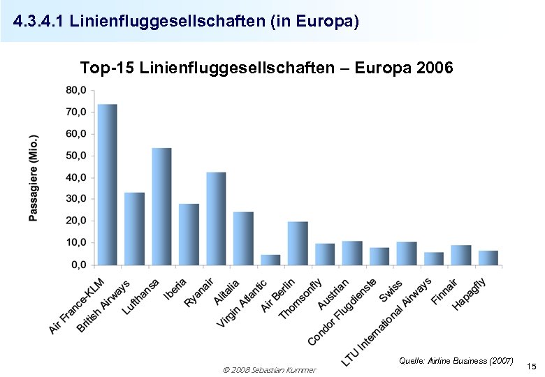 4. 3. 4. 1 Linienfluggesellschaften (in Europa) Top-15 Linienfluggesellschaften – Europa 2006 2008 Sebastian