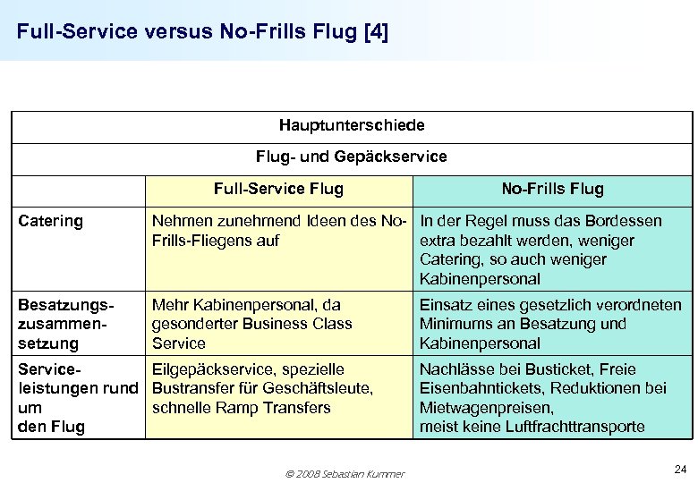 Full-Service versus No-Frills Flug [4] Hauptunterschiede Flug- und Gepäckservice Full-Service Flug No-Frills Flug Catering