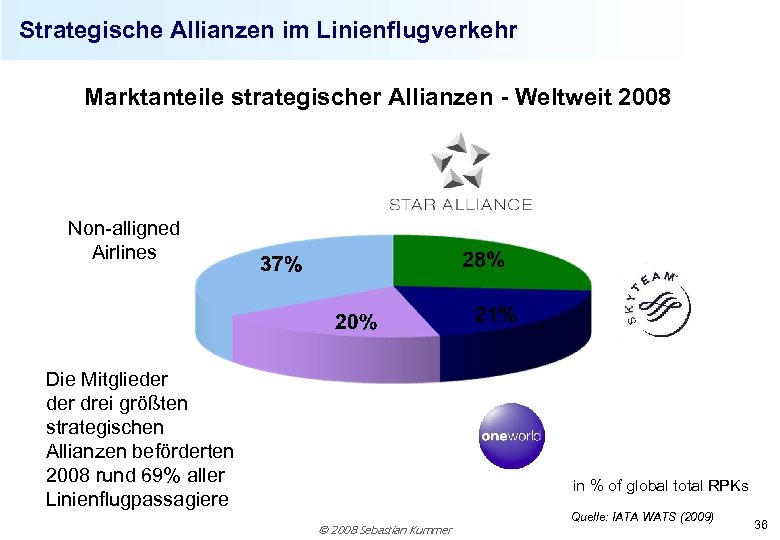 Strategische Allianzen im Linienflugverkehr Marktanteile strategischer Allianzen - Weltweit 2008 Non-alligned Airlines Die Mitglieder