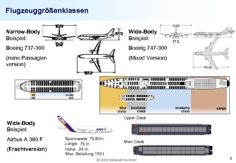 Flugzeuggrößenklassen Narrow-Body Beispiel: Wide-Body Beispiel: Boeing 737 -300 Boeing 747 -300 (reine Passagierversion) (Mixed
