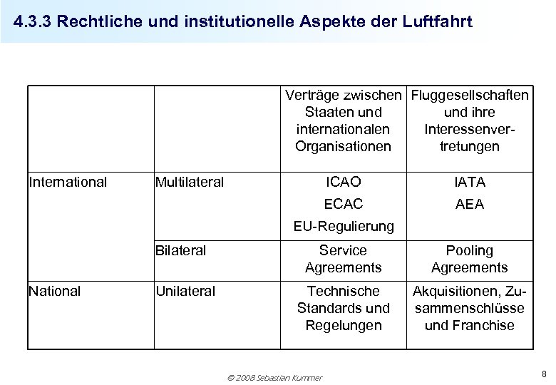 4. 3. 3 Rechtliche und institutionelle Aspekte der Luftfahrt Verträge zwischen Fluggesellschaften Staaten und