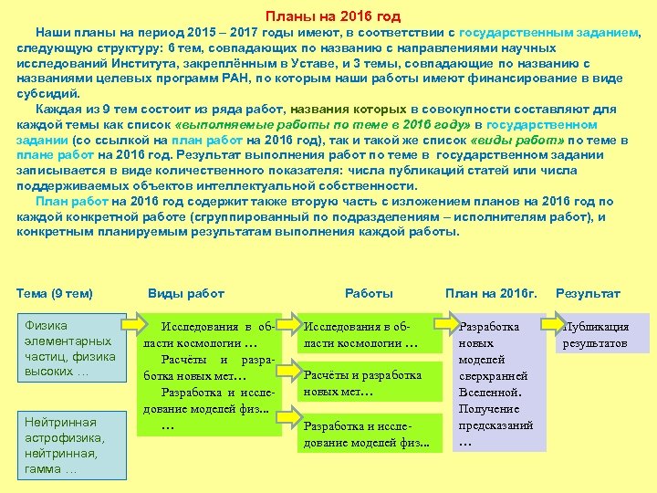 Планы на 2016 год Наши планы на период 2015 – 2017 годы имеют, в