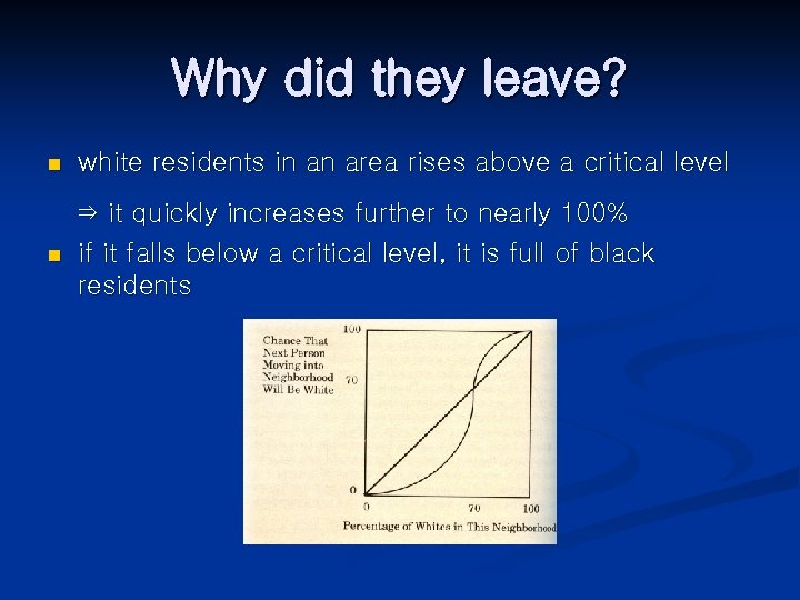 Why did they leave? n white residents in an area rises above a critical
