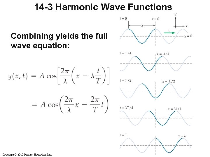14 -3 Harmonic Wave Functions Combining yields the full wave equation: Copyright © 2010