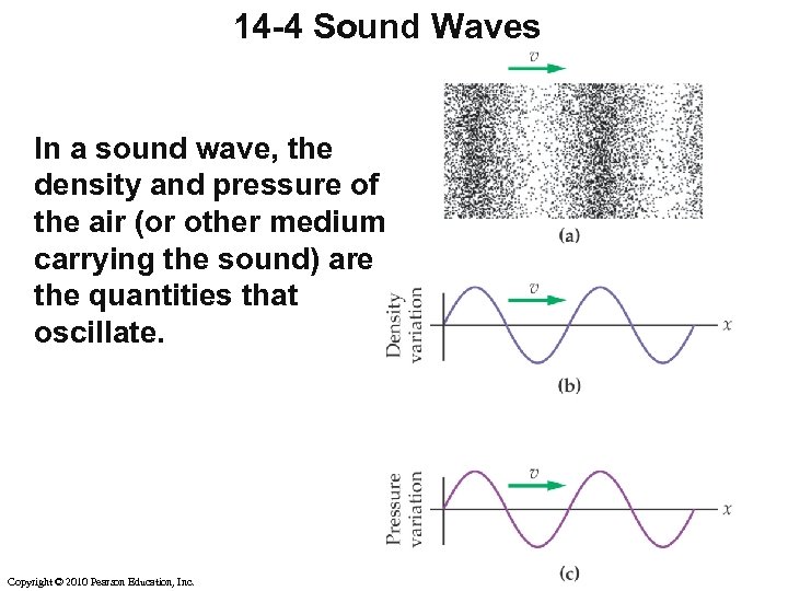 14 -4 Sound Waves In a sound wave, the density and pressure of the