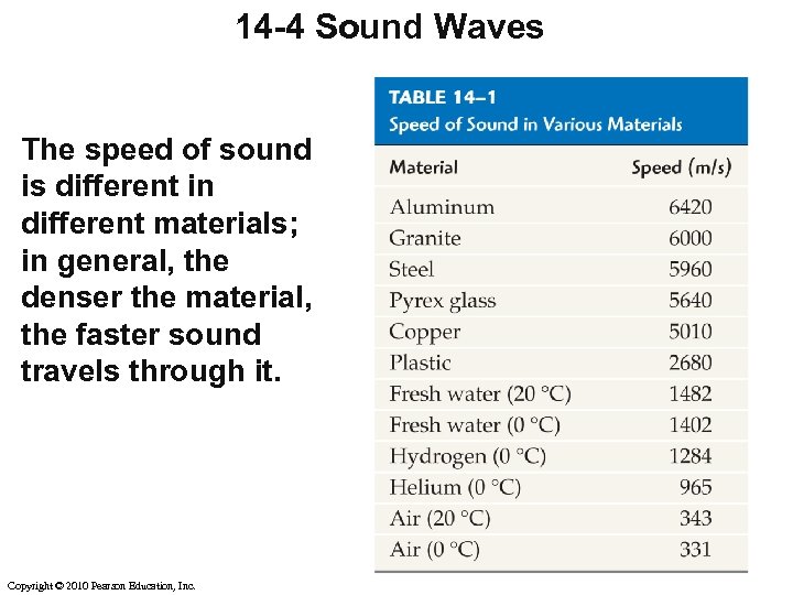14 -4 Sound Waves The speed of sound is different in different materials; in