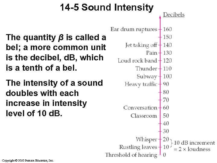 14 -5 Sound Intensity The quantity β is called a bel; a more common