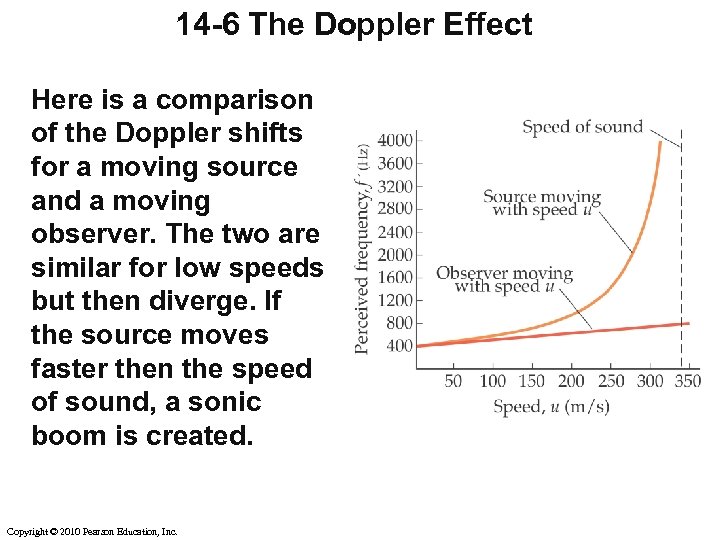 14 -6 The Doppler Effect Here is a comparison of the Doppler shifts for