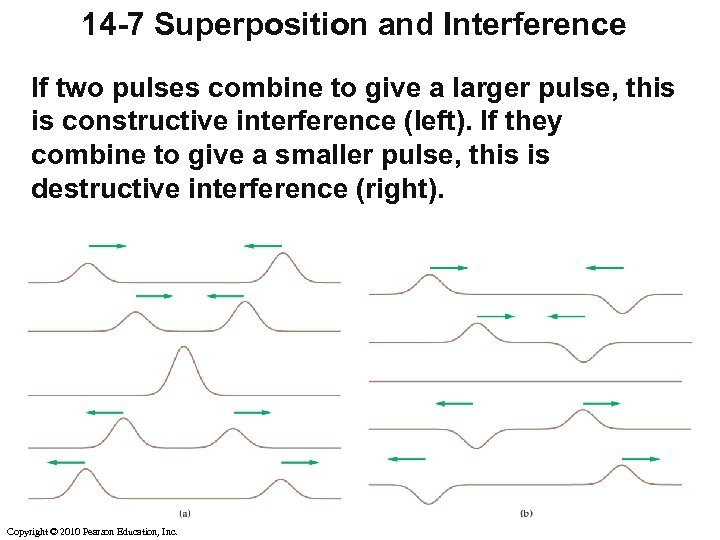 14 -7 Superposition and Interference If two pulses combine to give a larger pulse,