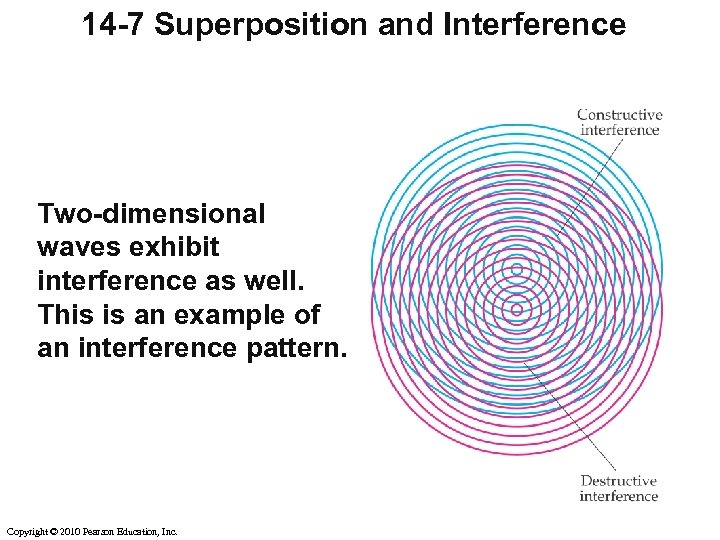 14 -7 Superposition and Interference Two-dimensional waves exhibit interference as well. This is an