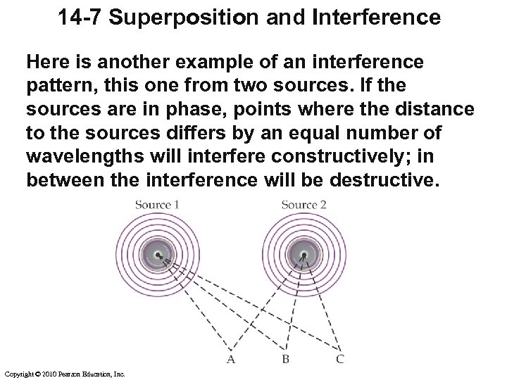 14 -7 Superposition and Interference Here is another example of an interference pattern, this