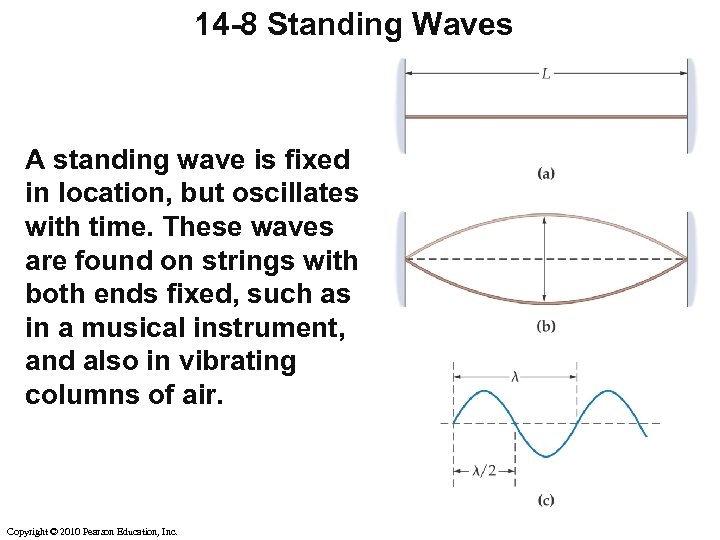 14 -8 Standing Waves A standing wave is fixed in location, but oscillates with