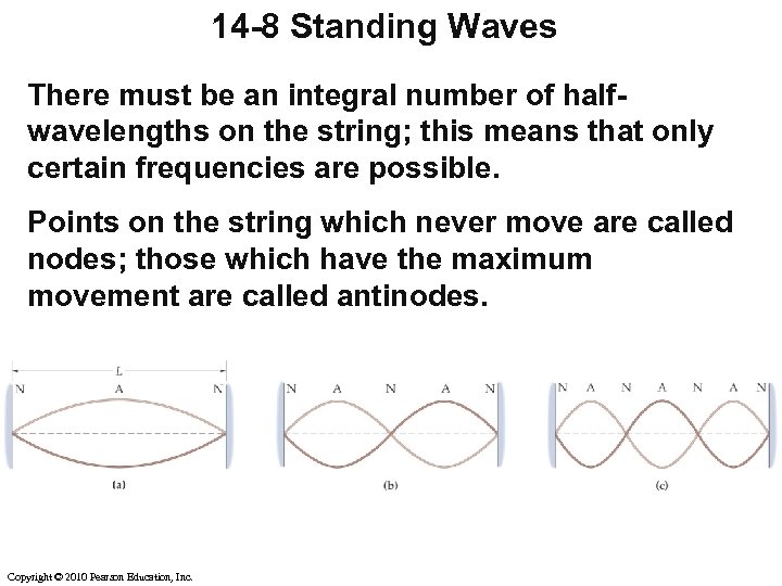 14 -8 Standing Waves There must be an integral number of halfwavelengths on the