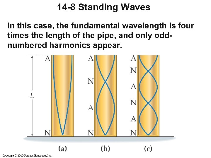 14 -8 Standing Waves In this case, the fundamental wavelength is four times the