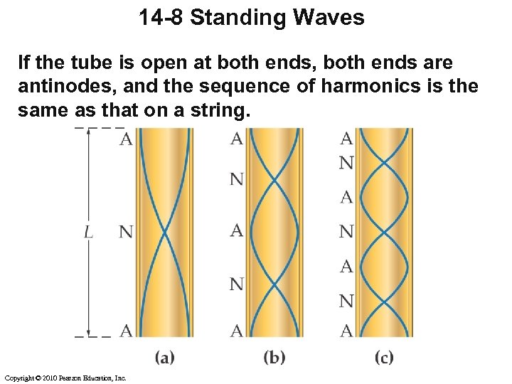 14 -8 Standing Waves If the tube is open at both ends, both ends