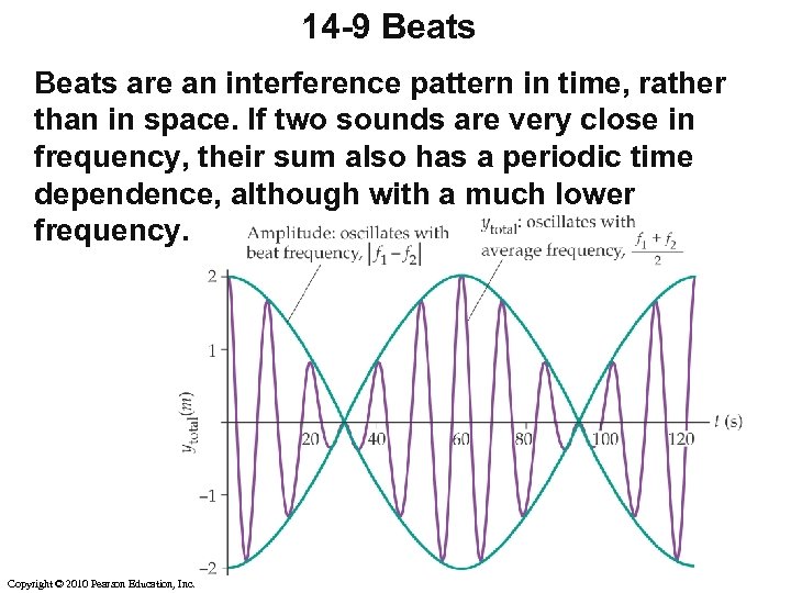 14 -9 Beats are an interference pattern in time, rather than in space. If
