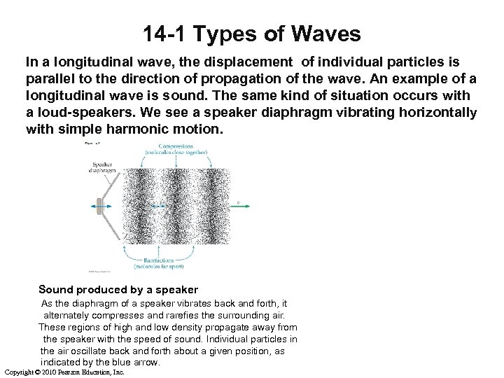 14 -1 Types of Waves In a longitudinal wave, the displacement of individual particles