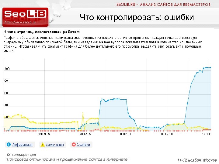 Что контролировать: ошибки 