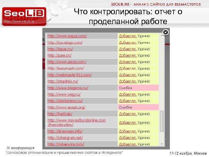 Что контролировать: отчет о проделанной работе 