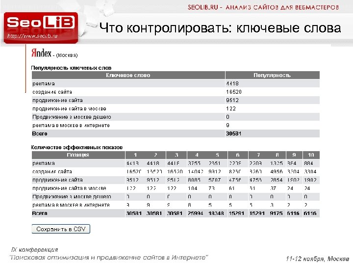 Что контролировать: ключевые слова 