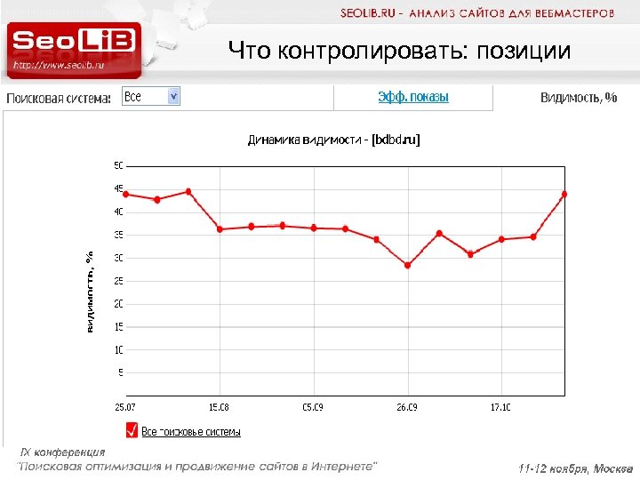 Что контролировать: позиции 