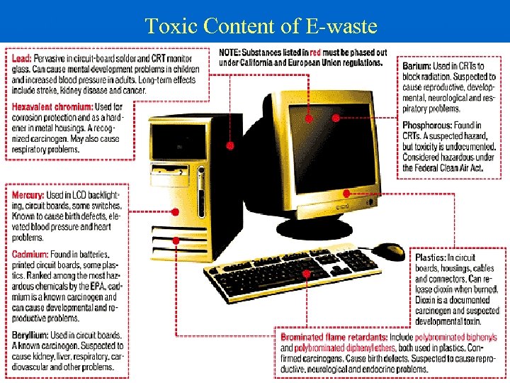 Toxic Content of E-waste 10 