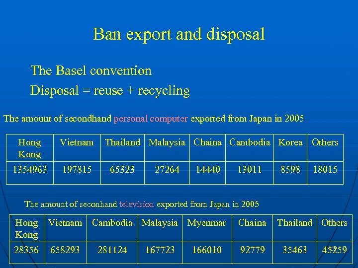 Ban export and disposal The Basel convention Disposal = reuse + recycling The amount