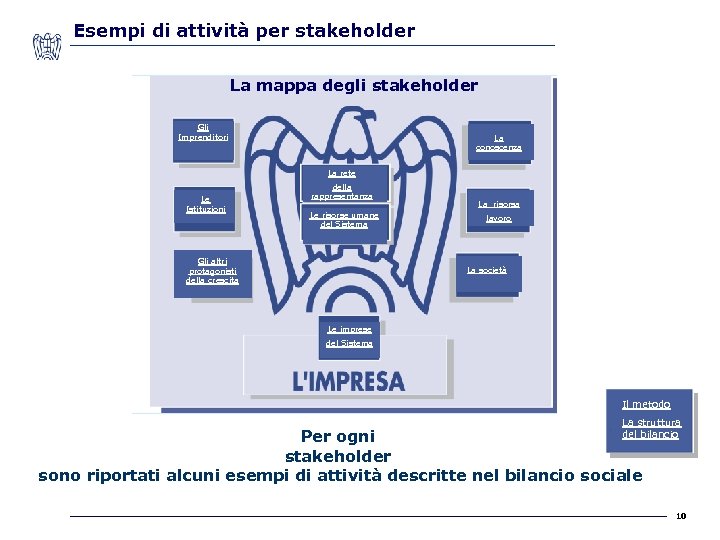 Esempi di attività per stakeholder La mappa degli stakeholder Gli Imprenditori La conoscenza La