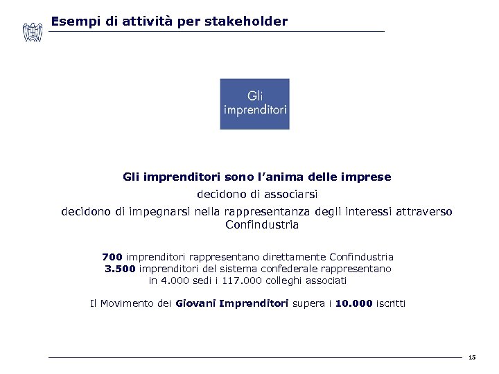 Esempi di attività per stakeholder Gli imprenditori sono l’anima delle imprese decidono di associarsi