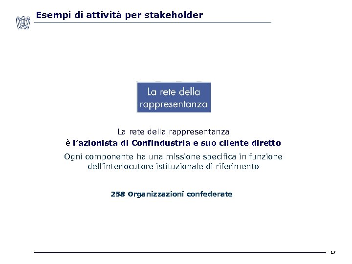 Esempi di attività per stakeholder La rete della rappresentanza è l’azionista di Confindustria e