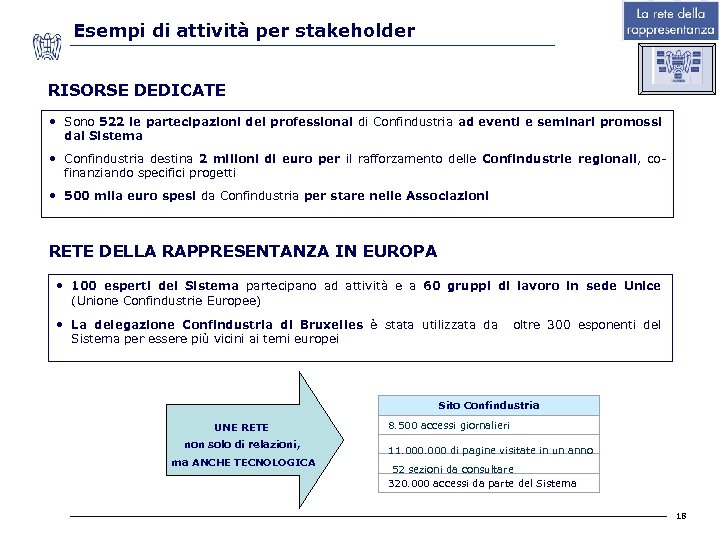 Esempi di attività per stakeholder RISORSE DEDICATE • Sono 522 le partecipazioni dei professional